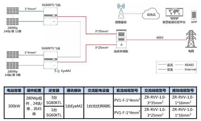 叮咚，有一份300kW村級扶貧電站設(shè)計(jì)方案請您簽收