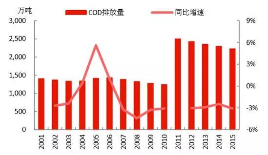 2017中國節(jié)能環(huán)保產(chǎn)業(yè)發(fā)展預(yù)測(cè)分析