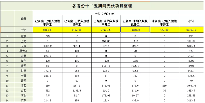 無指標項目竟近50GW，2019光伏補貼該怎么分？