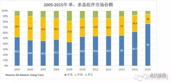 單晶的饕鬄盛宴還能享用多久？