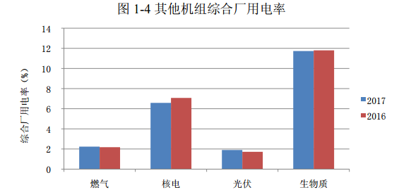 2017年光伏發(fā)電平均上網(wǎng)電價(jià)同比增2.73%