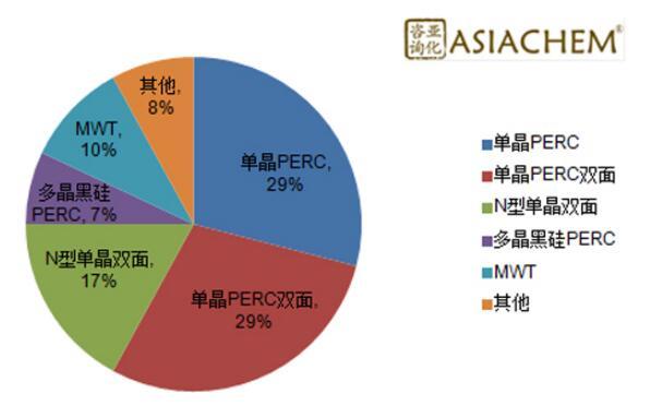 組串式逆變器，如何應(yīng)對組件升級？