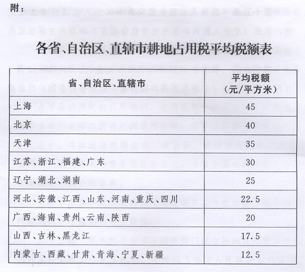 新耕地占用稅法出臺(tái)，2019年9月1日起施行