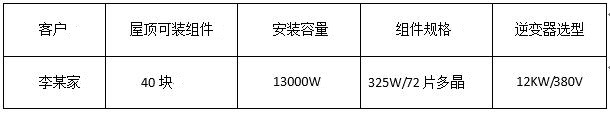 “組件+逆變器”，盛能杰教你配置出12KW光伏動能