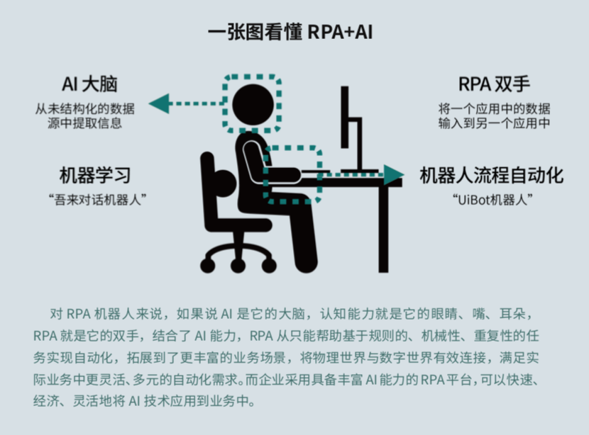 來也科技 RPA + AI，助力數(shù)字新基建打造能源互聯(lián)網(wǎng)