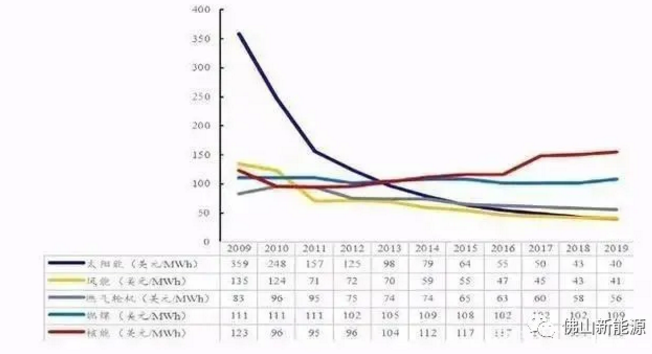 2021年，繼續(xù)安裝光伏的八大理由！