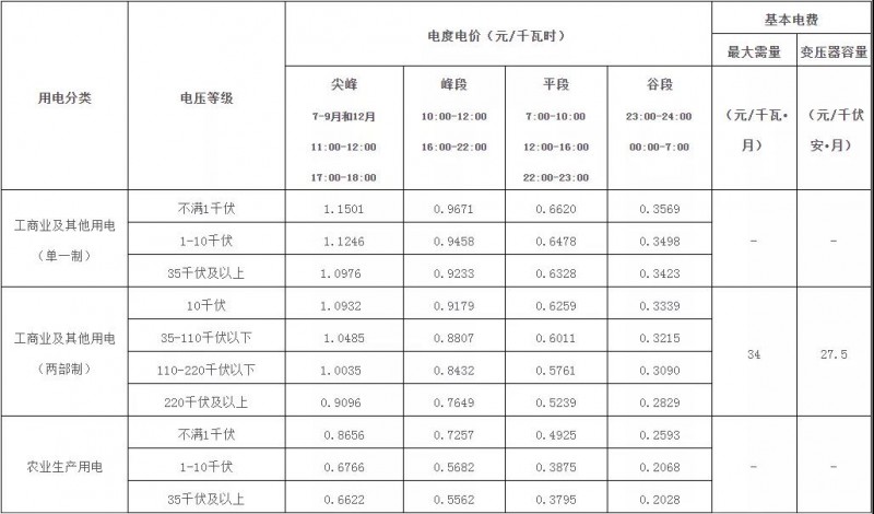 廣西：大力推廣峰谷分時(shí)電價(jià)機(jī)制 促進(jìn)能源綠色低碳發(fā)展！