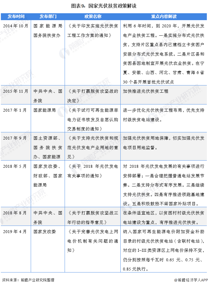 圖表9：國(guó)家光伏扶貧政策解讀