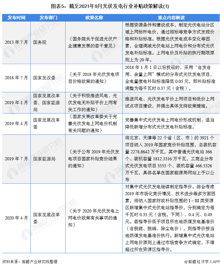 圖表5：截至2021年9月光伏發(fā)電行業(yè)補(bǔ)貼政策解讀(1)