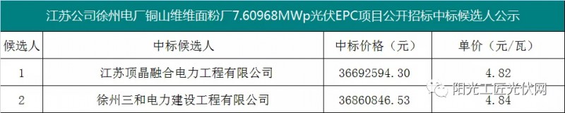 4.82元/瓦，國家能源集團7.6MW光伏項目EPC中標候選人公示！