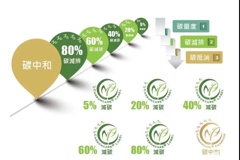 “碳中和”成光伏業(yè)2021關(guān)鍵詞，2022劍指何方？