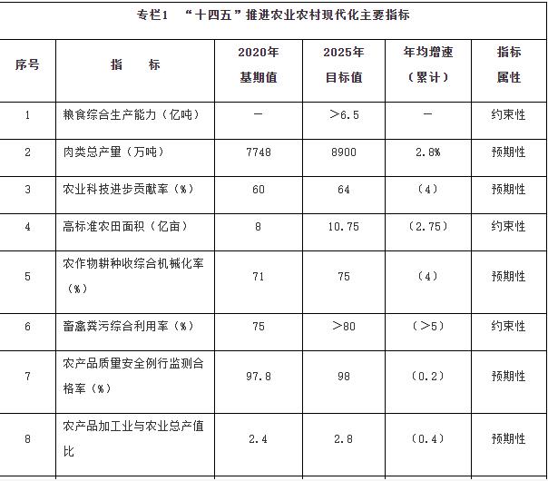 國務(wù)院：加強鄉(xiāng)村清潔能源建設(shè)，因地制宜推動農(nóng)村地區(qū)光伏、風電、生物質(zhì)能源多元化利用