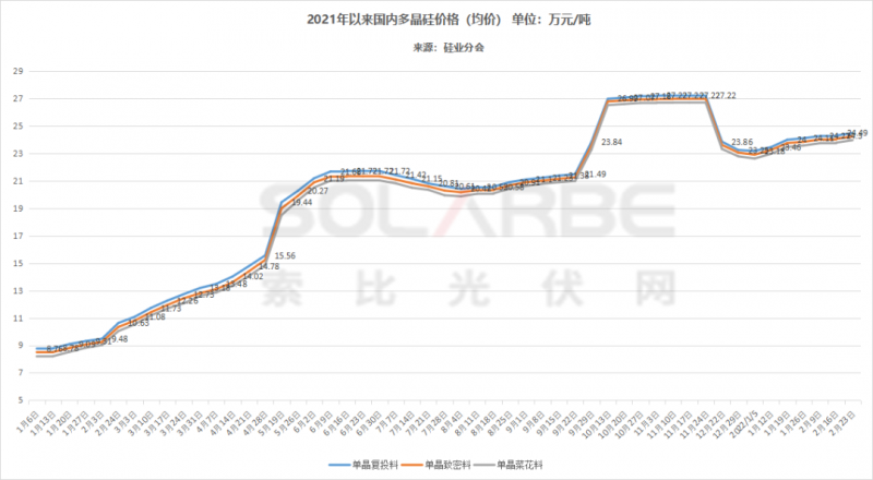 單面540W+均價1.83元、雙玻1.86元，開年35GW組件中標(biāo)一覽！