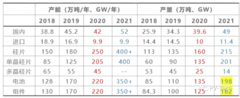 硅業(yè)分會副秘書長馬海天：多晶硅投資過熱需警惕 2022年底價格將回落！