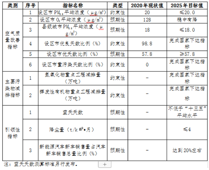 福建：“十四五”推進(jìn)九個縣區(qū)發(fā)展戶用光伏，力爭達(dá)到3.5GW裝機(jī)容量