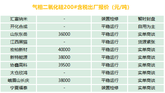 有機(jī)硅、氣硅、金屬硅、多晶硅最新報(bào)價(jià)及市場(chǎng)分析