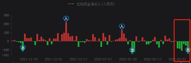 A股持續(xù)暴跌，光伏頭部企業(yè)卻成市場(chǎng)避風(fēng)港！