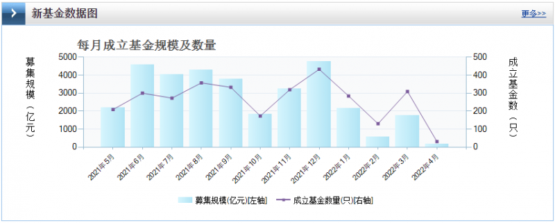 光伏板塊暴跌4.8%，市場“黃金坑”若隱若現！
