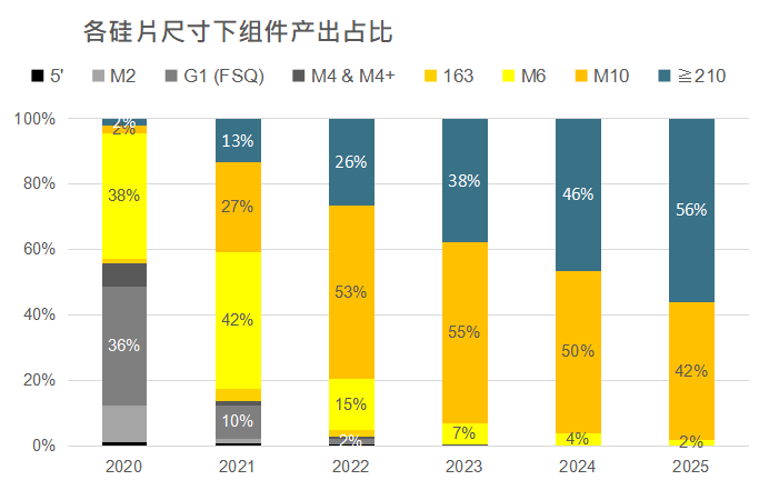 還在擔(dān)心210組件可靠性？央國企大單已接踵而至