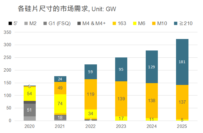 還在擔(dān)心210組件可靠性？央國企大單已接踵而至