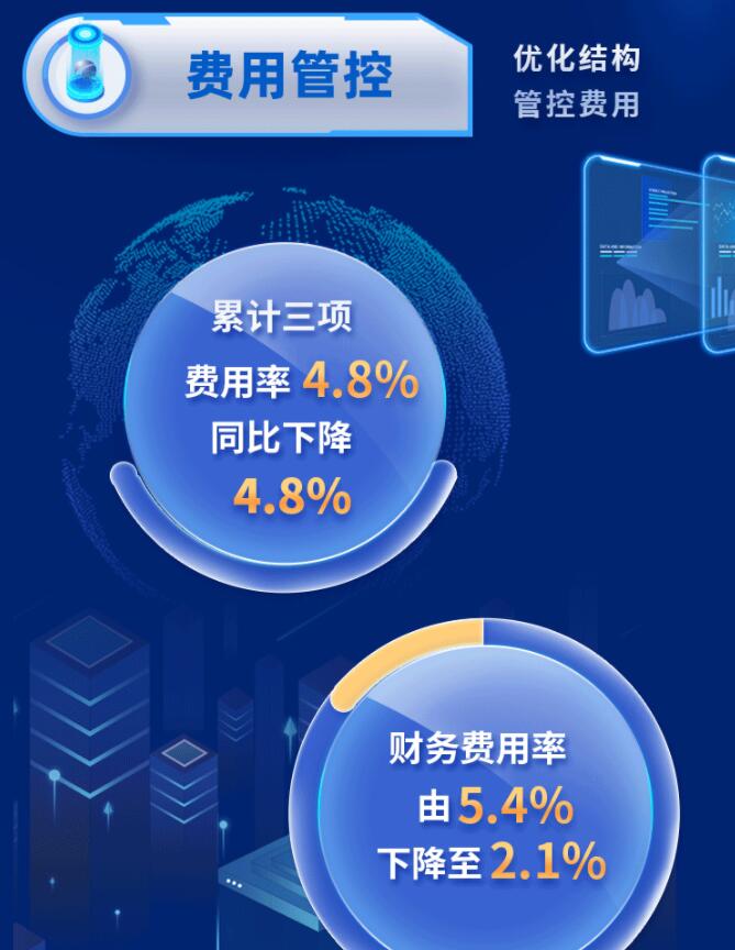 中環(huán)股份2021年度及2022年一季度報(bào)告：2022年Q1營收133.68億，同比增長79.13%！