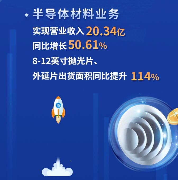 中環(huán)股份2021年度及2022年一季度報(bào)告：2022年Q1營收133.68億，同比增長79.13%！