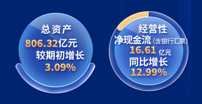 中環(huán)股份2021年度及2022年一季度報(bào)告：2022年Q1營收133.68億，同比增長79.13%！