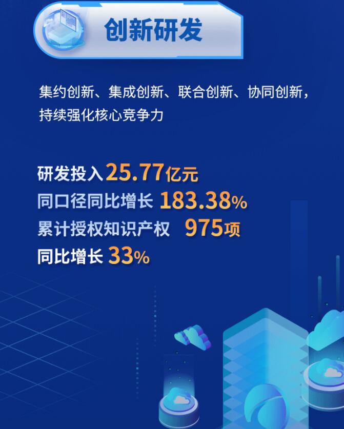 中環(huán)股份2021年度及2022年一季度報(bào)告：2022年Q1營收133.68億，同比增長79.13%！