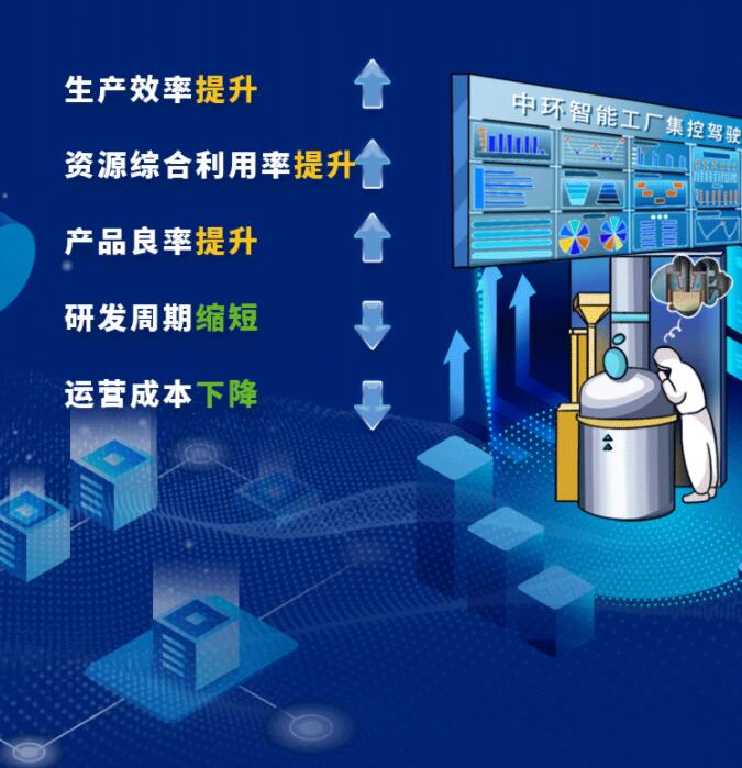 中環(huán)股份2021年度及2022年一季度報(bào)告：2022年Q1營收133.68億，同比增長79.13%！