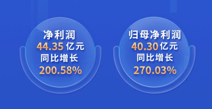 中環(huán)股份2021年度及2022年一季度報(bào)告：2022年Q1營收133.68億，同比增長79.13%！