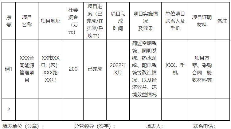 廣西欽州：推進安裝高轉換率光伏發(fā)電設施，鼓勵公共機構建設連接光伏發(fā)電