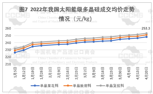 光伏市場前景“廣闊” 硅片、電池等產(chǎn)品出口量大幅增長！