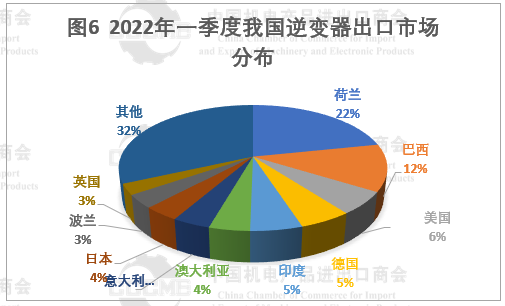 光伏市場前景“廣闊” 硅片、電池等產(chǎn)品出口量大幅增長！