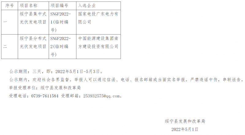 綏寧整縣光伏優(yōu)選結(jié)果公布：國(guó)電投、中能建入選