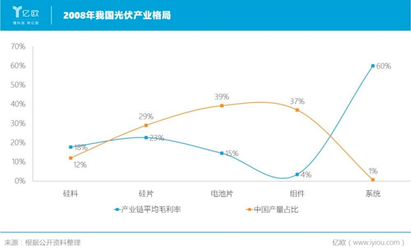 誰主沉??！中外光伏十年余博弈終“落幕”