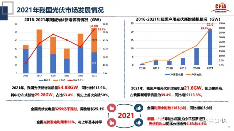 誰主沉??！中外光伏十年余博弈終“落幕”