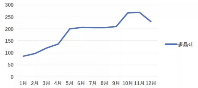 光伏產(chǎn)業(yè)上游大賺下游增收不增利，分布式布局“花落”誰家