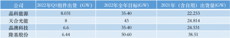 光伏產(chǎn)業(yè)上游大賺下游增收不增利，分布式布局“花落”誰家