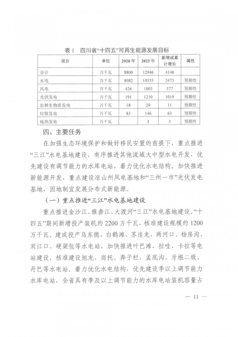 光伏發(fā)電1000萬(wàn)千瓦！四川省公布“十四五”可再生能源發(fā)展規(guī)劃