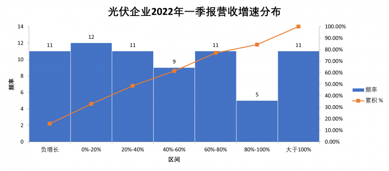 “一超多強”格局成為歷史，電池組件廠商迎來困境反轉