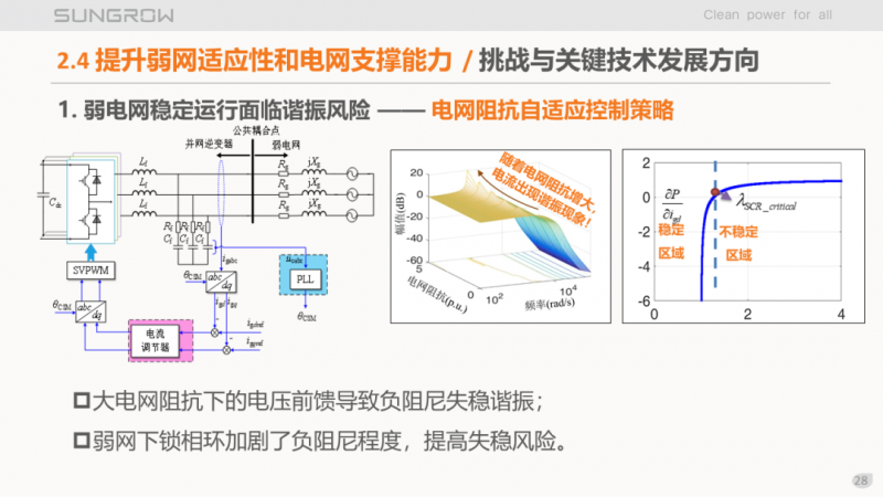 陽(yáng)光電源趙為：智慧零碳解決方案助力實(shí)現(xiàn)雙碳目標(biāo)！
