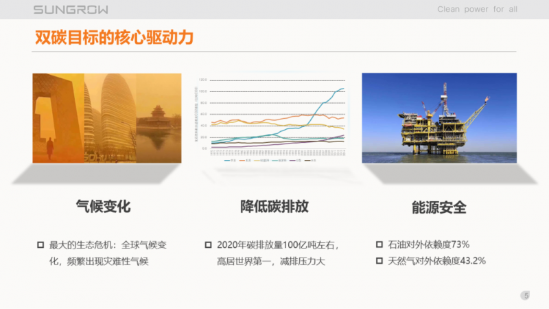 陽(yáng)光電源趙為：智慧零碳解決方案助力實(shí)現(xiàn)雙碳目標(biāo)！