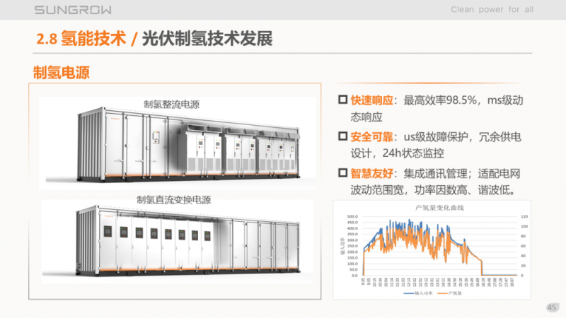 陽(yáng)光電源趙為：智慧零碳解決方案助力實(shí)現(xiàn)雙碳目標(biāo)！