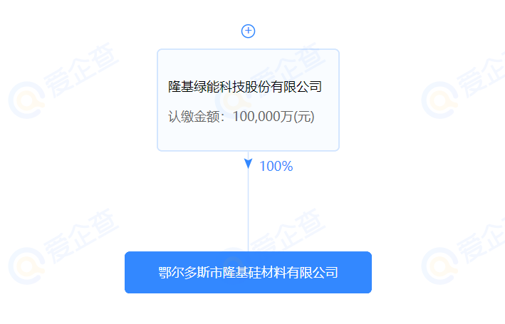 進(jìn)軍硅料？隆基斥資10億在鄂爾多斯設(shè)立全資控股子公司