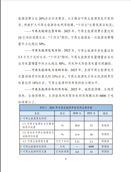 發(fā)改委、能源局等九部委聯(lián)合印發(fā)發(fā)布“十四五”可再生能源規(guī)劃！