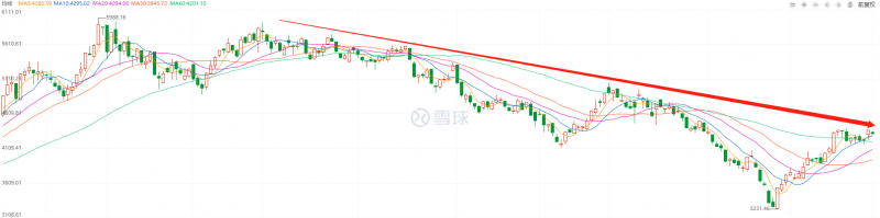 利好頻出，為何投資光伏板塊卻越來越難？