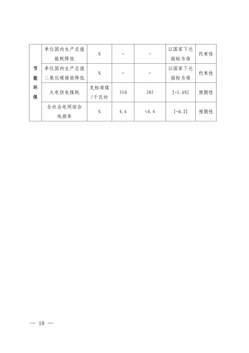 光伏新增300萬千瓦！福建省發(fā)布《“十四五”能源發(fā)展專項規(guī)劃》