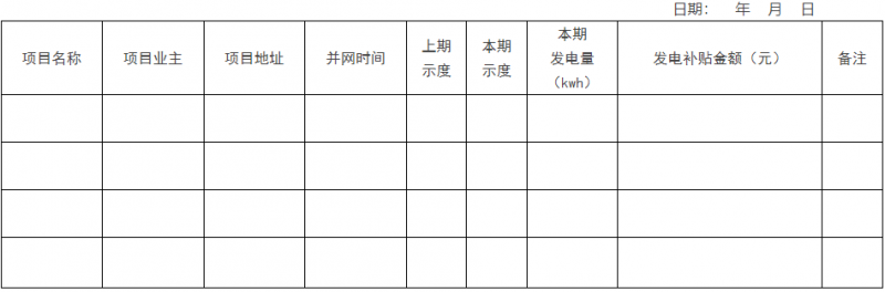 0.1元/千瓦時，連補2年！浙江瑞安公開分布式光伏補貼政策