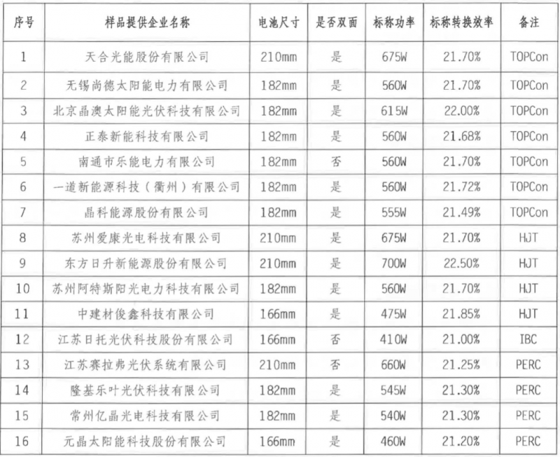 【送樣通知】光伏組件產(chǎn)品免費戶外實證測試公益活動送樣通知發(fā)布！