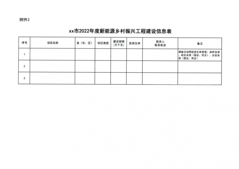 吉林省能源局發(fā)布全國首個出臺的省級“新能源+鄉(xiāng)村振興”方案！